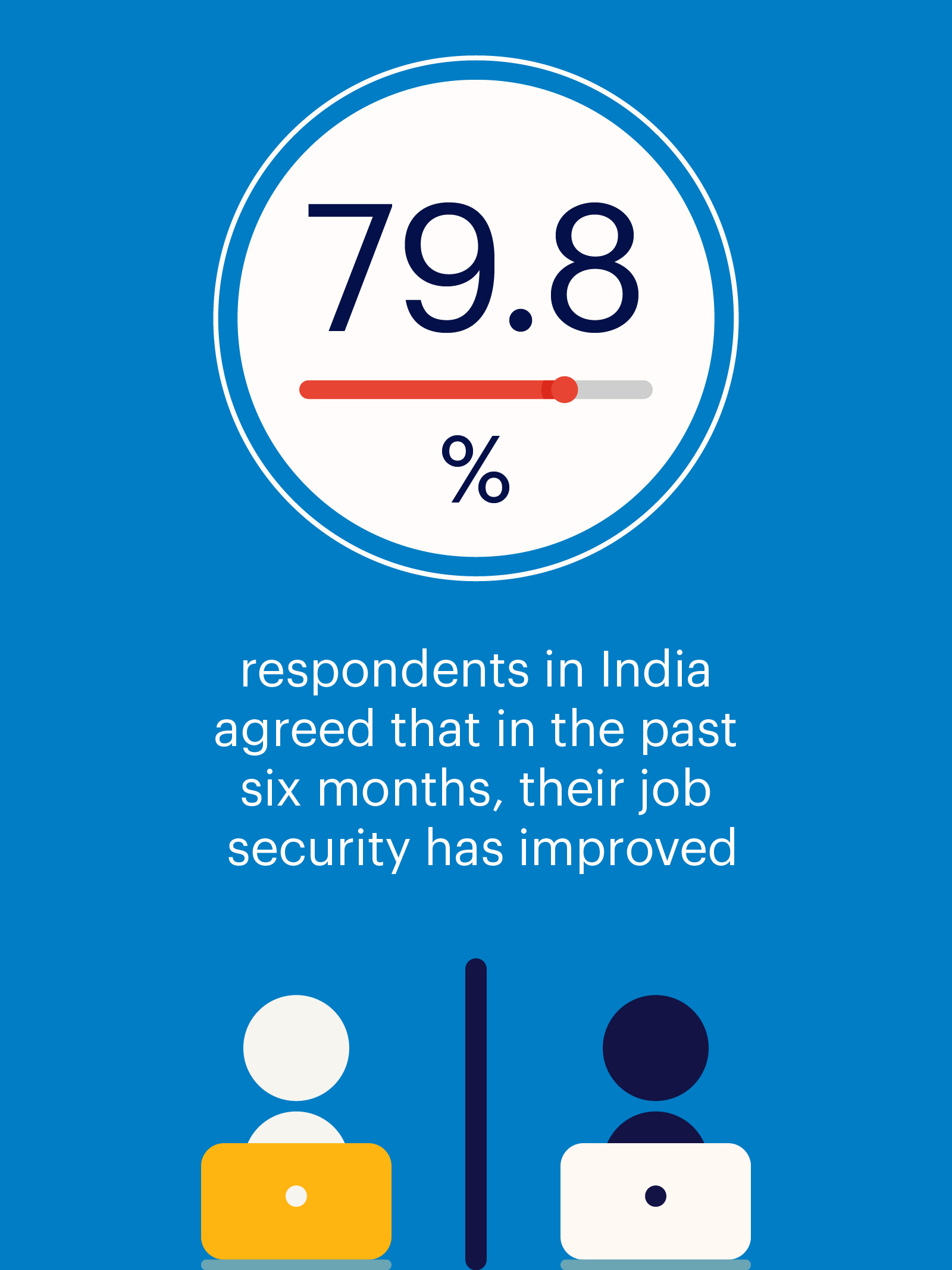 WM insights