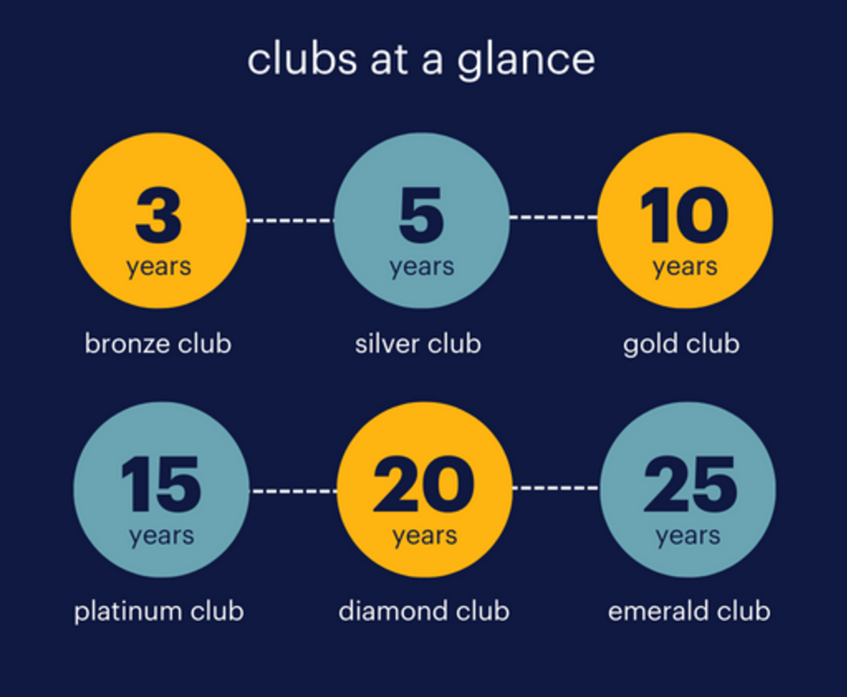clubs at a glance 