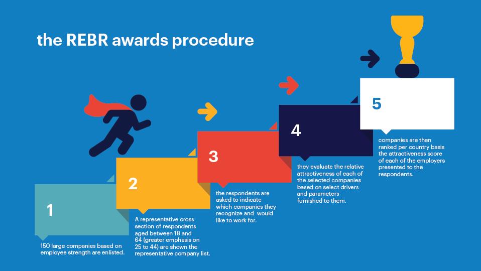 REBR Awards Procedure