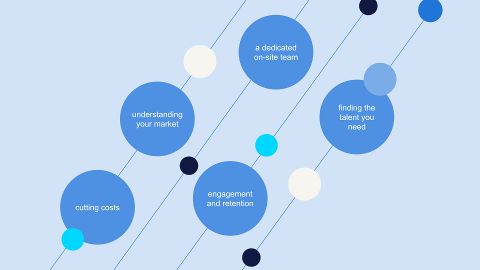 How to build a contingent workforce | Randstad India